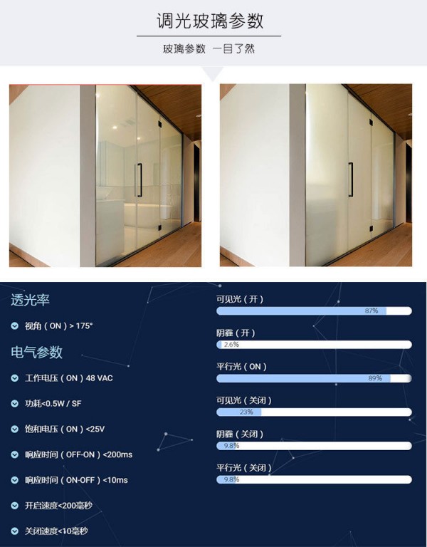 888調(diào)光玻璃介紹 (9)